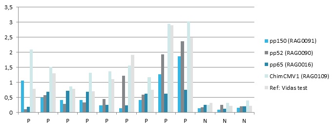 Indirect IgM ELISA assay